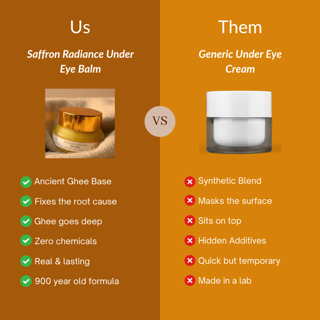 Saffron Radiance Under Eye Balm